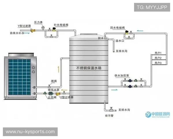 游泳馆开展青少年课程的教学质量抽查与改进措施，关于游泳馆的问卷调查